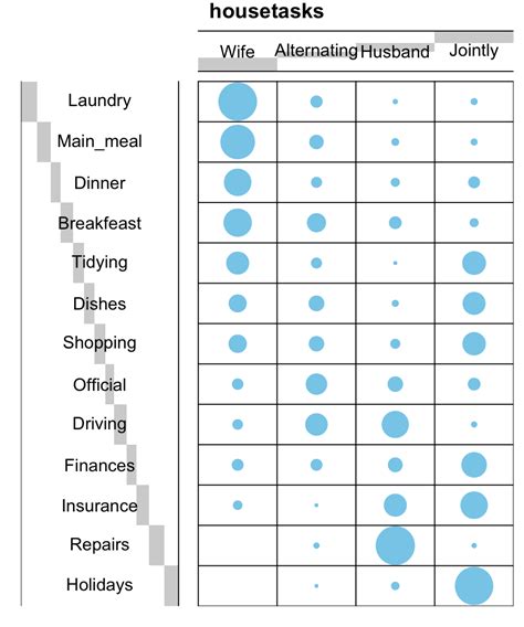 incomplete contingency table test of independence r package|Chi.